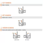 SafeView AI kamerarendszer