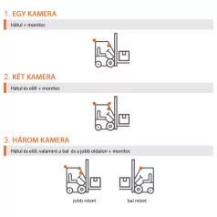 SafeView AI kamerarendszer