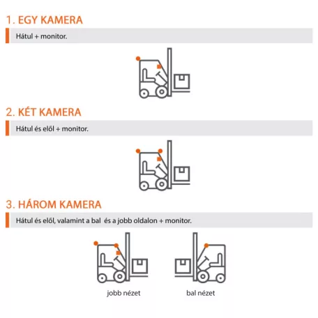 SafeView AI kamerarendszer